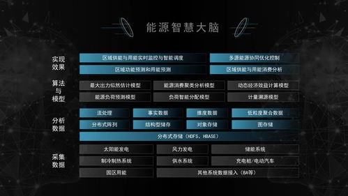 科技重塑地產(chǎn) 國(guó)內(nèi)首個(gè)PropTech白皮書發(fā)布的意義與啟示